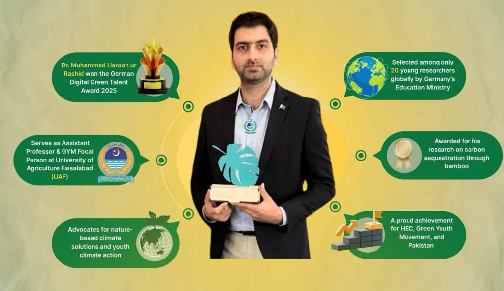 Dr Haroon Rashid with Digital Green Talent Award